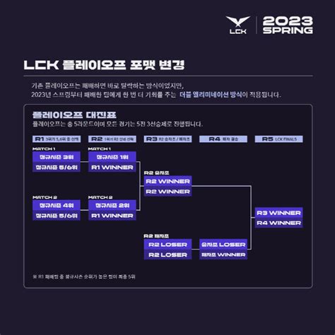 lck cl|LCK CL Summer 2024 .